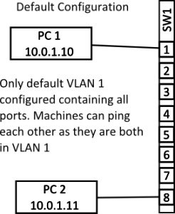 vlan_1