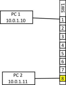 vlan_2